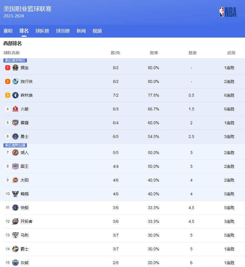 还刷新了一