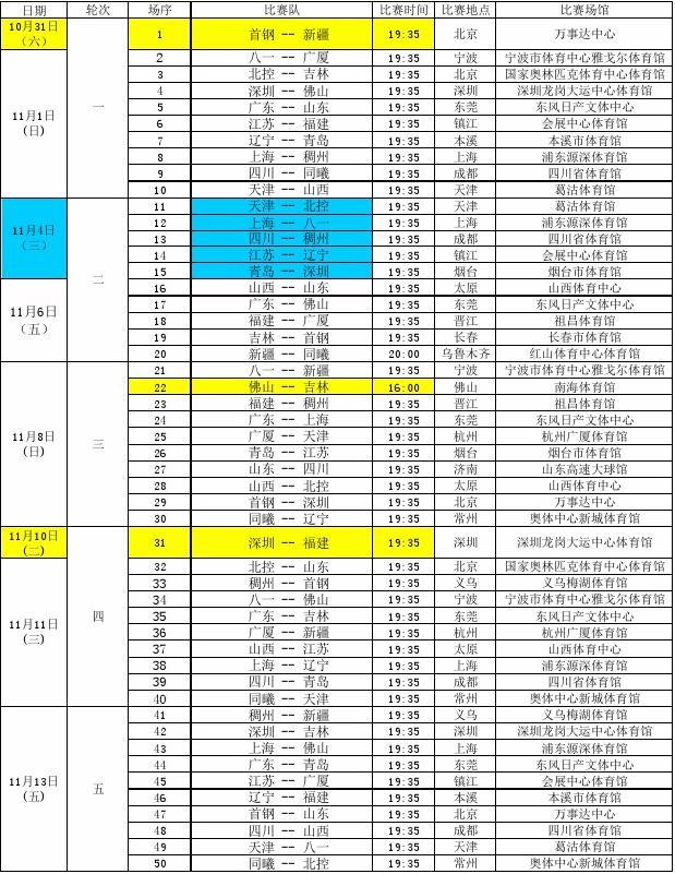 关键词数据 关键词数据